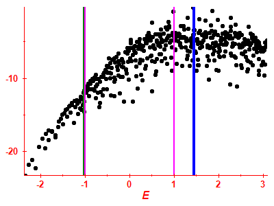 Strength function log